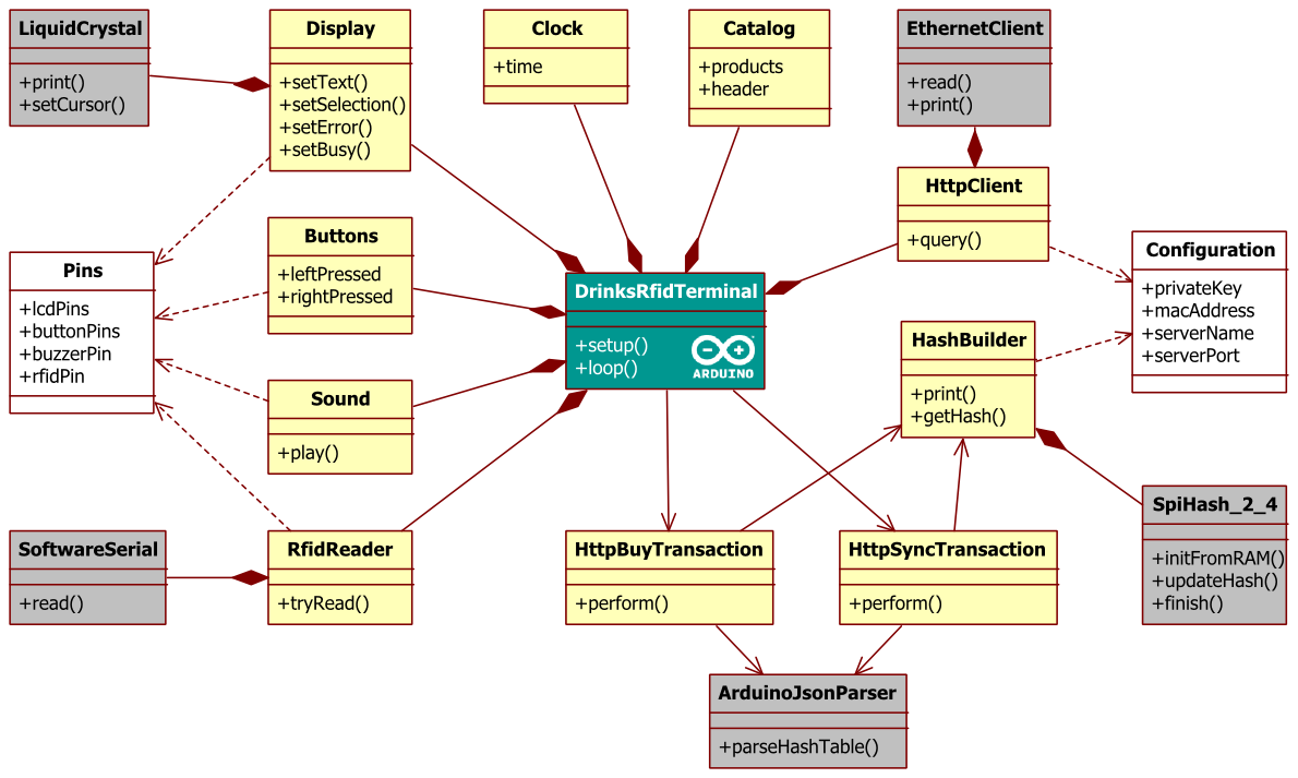 Class diagram