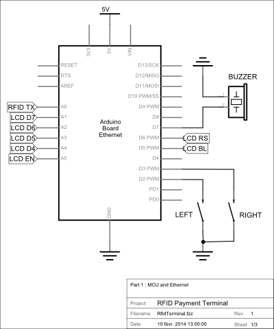 Part 1: MCU and Ethernet